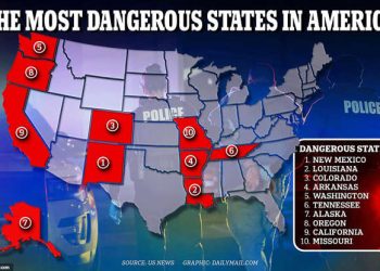 America’s most dangerous states are revealed by a study: Louisiana and New Mexico are at the top.